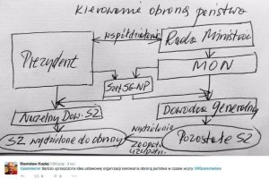 Schemat dowodzenia Stanisława Kozieja